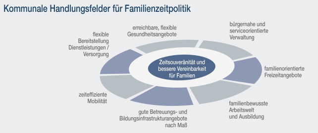 C:\Users\schubart\AppData\Local\Microsoft\Windows\Temporary Internet Files\Content.Word\Grafik_FLYER_Neue Zeiten.jpg