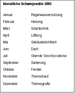 Textfeld: Monatliche Schwerpunkte 2005

Januar		Regenwassernutzung
Februar		Heizung
März		Solartechnik
April		Lüftung
Mai 		Gebäudedichtheit
Juni 		Dach
Juli 		Oberste Geschossdecke
September 	Sanierung
Oktober 		Fenster
November 	Thermohaut	
Dezember 	Thermografie
