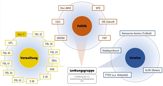 Ein Bild, das Text, Screenshot, Kreis, Diagramm enthält.

Automatisch generierte Beschreibung