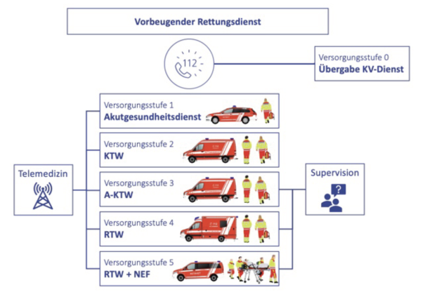 Ein Bild, das Text, Screenshot, Fahrzeug, Auto enthält.

Automatisch generierte Beschreibung