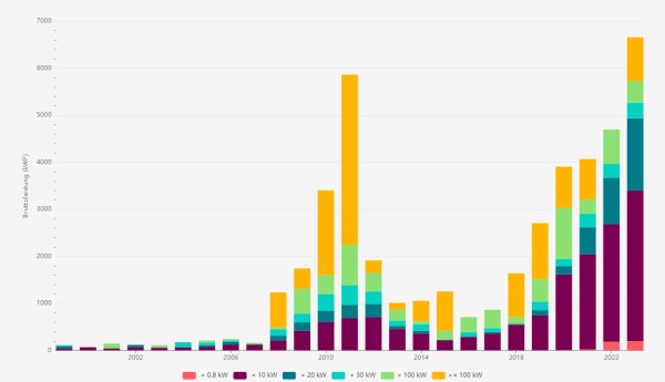 C:\Users\JoLowis\Downloads\in-betrieb-genommene-k-wp-nach-grossenklasse-2023-08-08T08-41-43.621Z.jpg